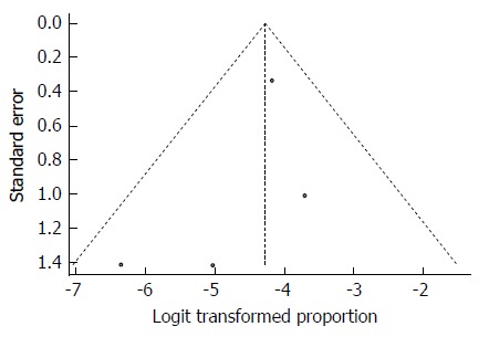 Figure 29