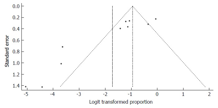 Figure 25