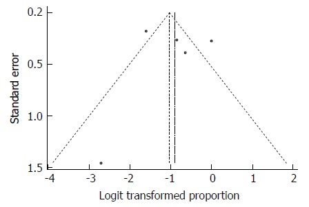 Figure 33