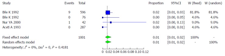 Figure 28