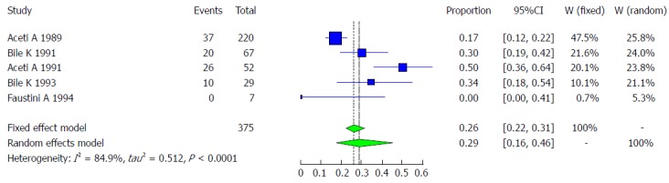 Figure 32