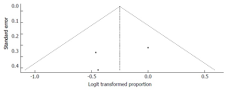 Figure 35