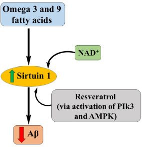 Fig. (8)