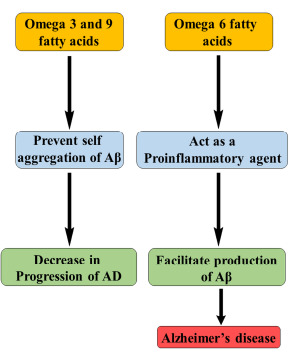 Fig. (12)