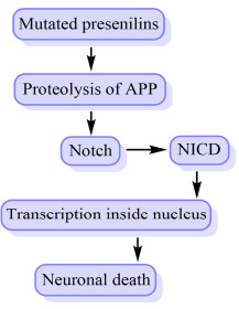 Fig. (15)