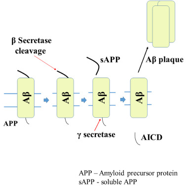 Fig. (3)