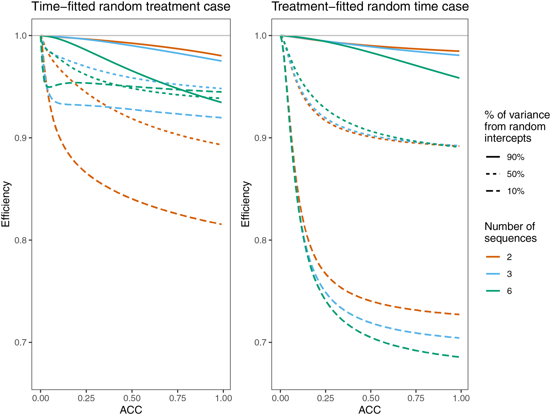 Figure 4: