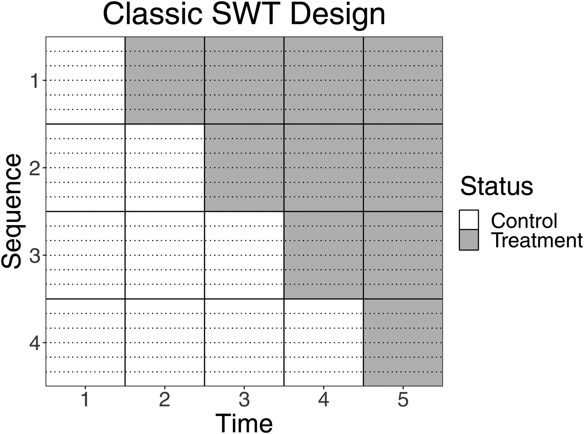 Figure 1: