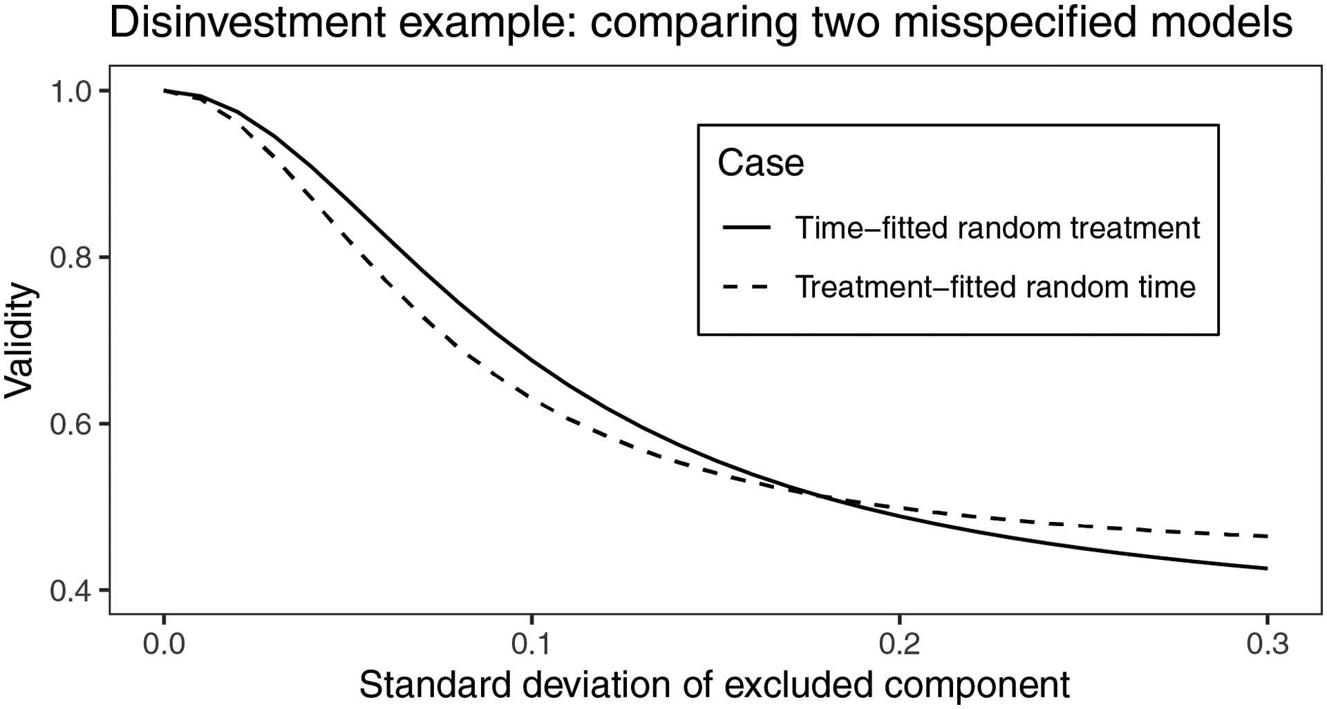 Figure 5: