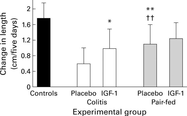 Figure 5  