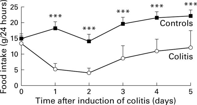 Figure 1  