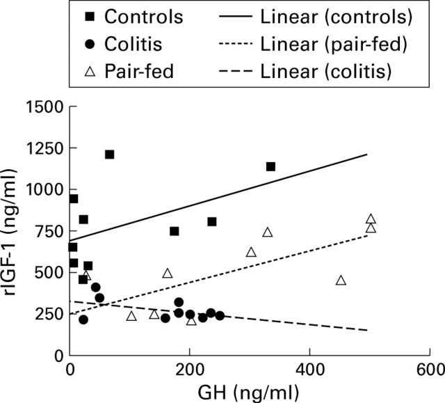 Figure 3  