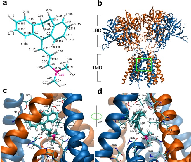 Figure 6