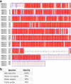 Extended Data Fig. 5