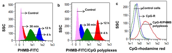 Fig 6