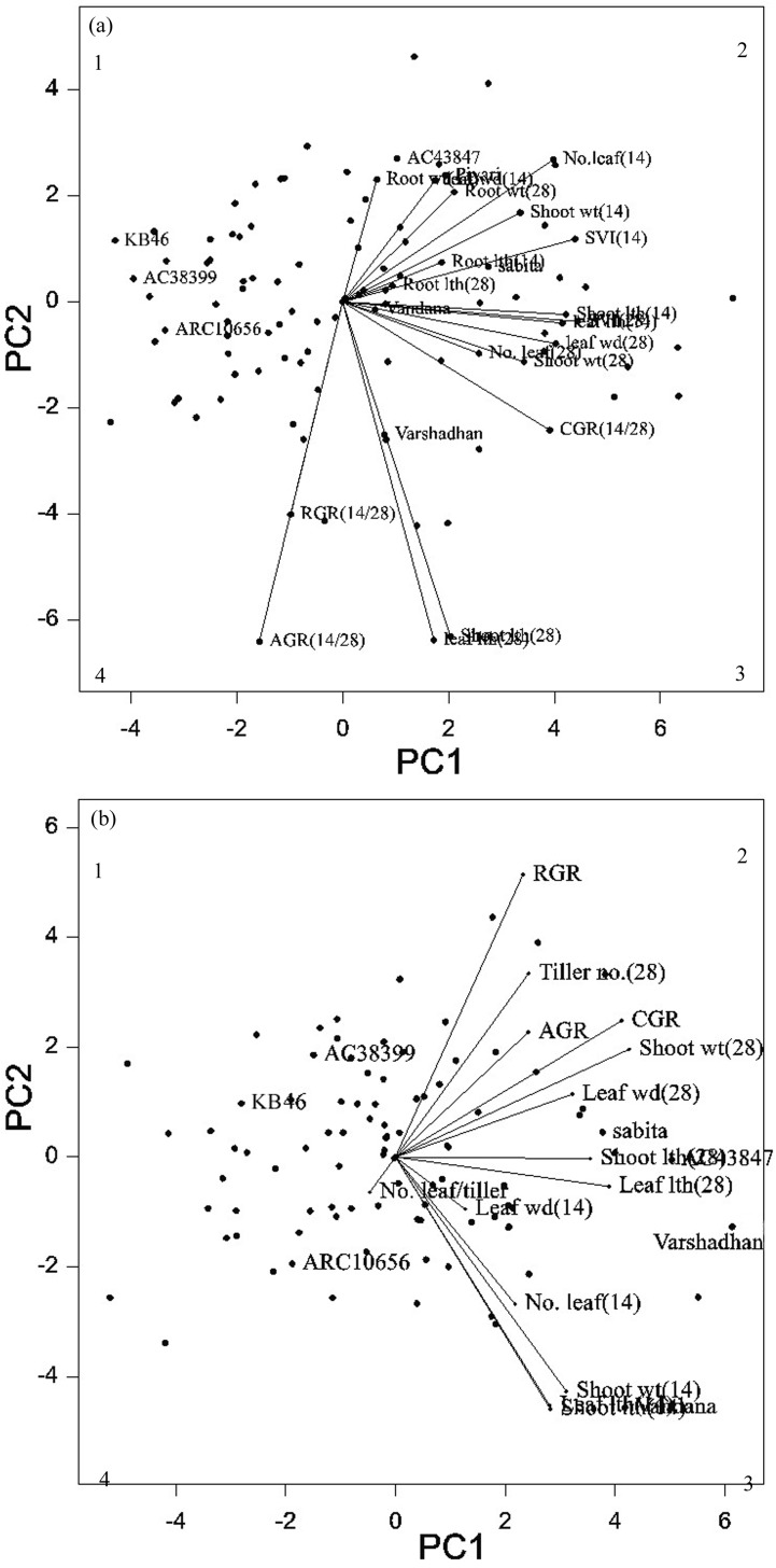 Fig 3