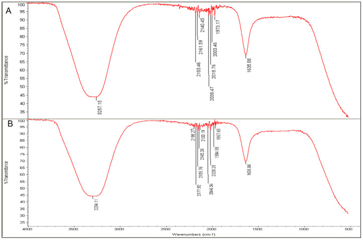 Figure 9