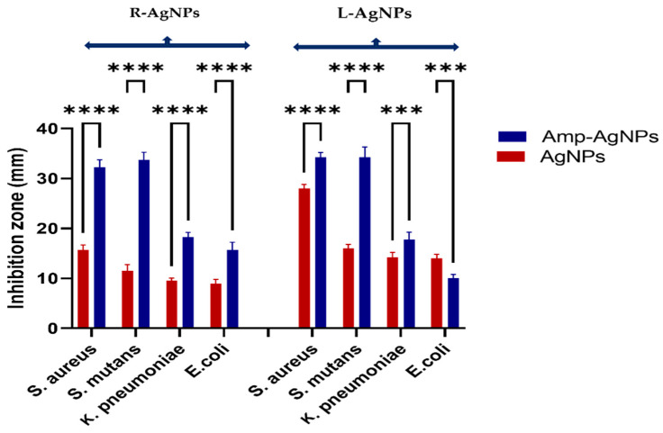 Figure 17