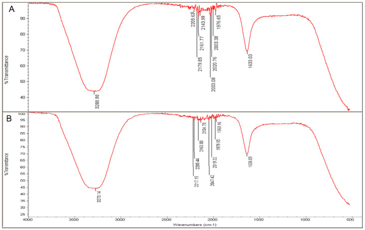 Figure 10