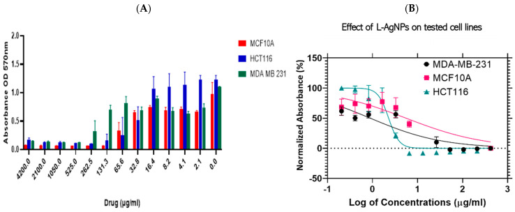 Figure 11