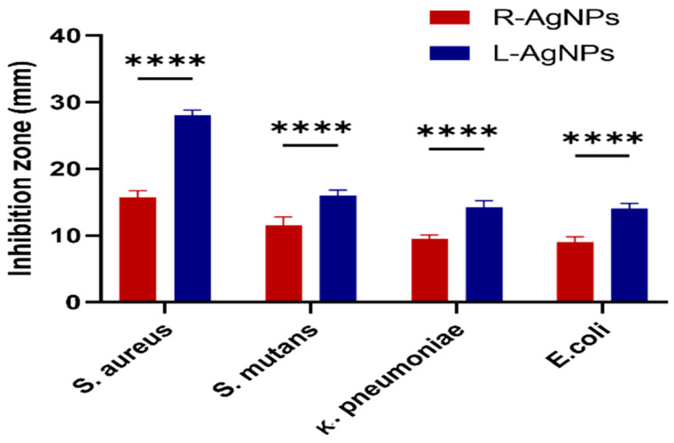 Figure 16