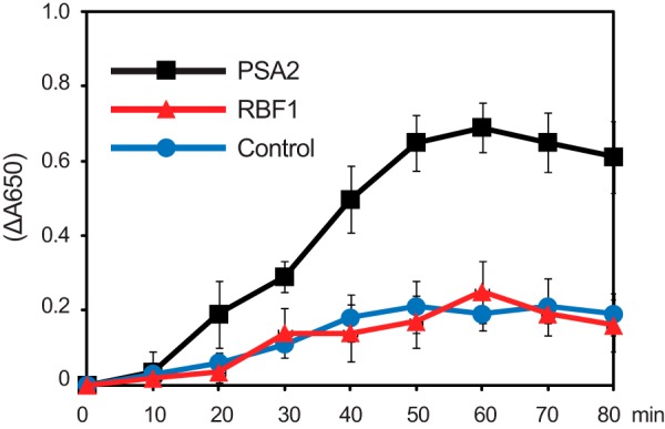 FIGURE 9.