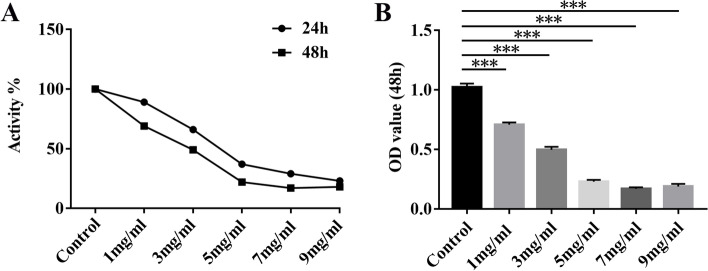 Fig. 10