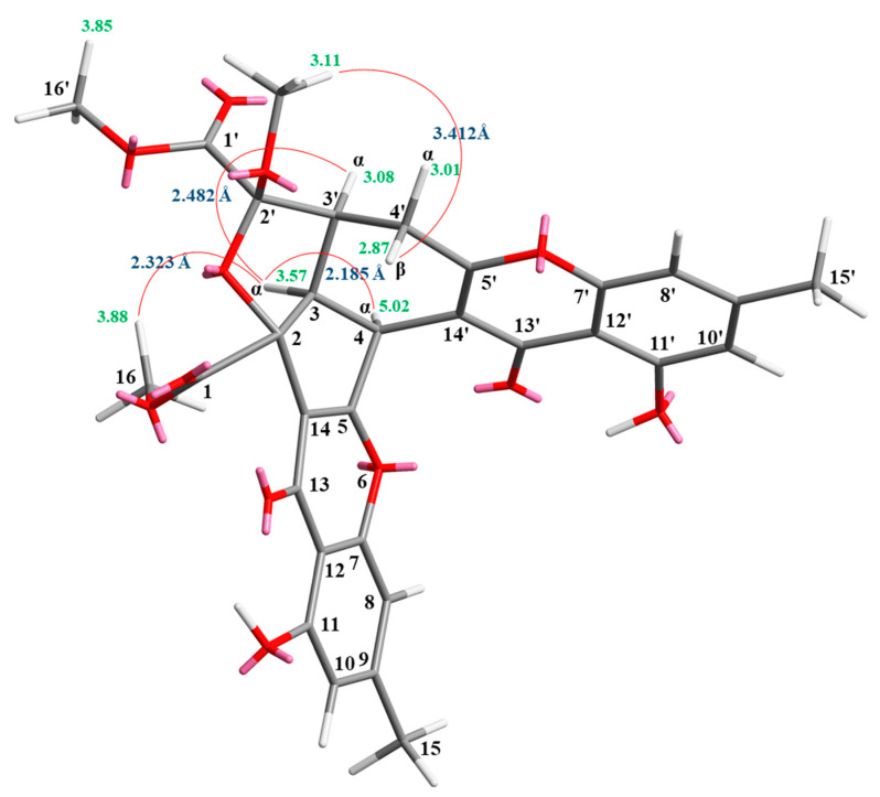 Figure 2