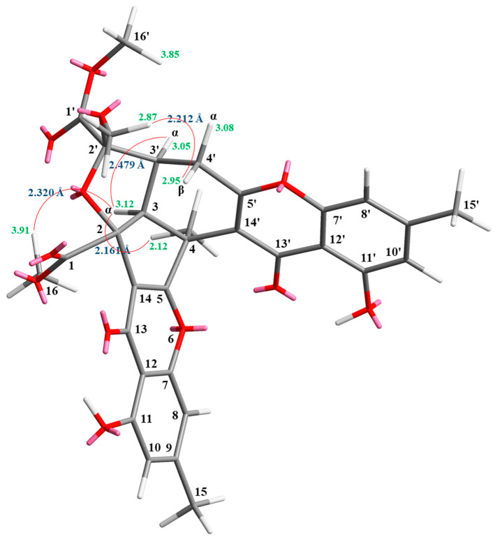 Figure 6