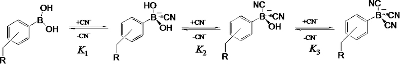 Scheme 1.