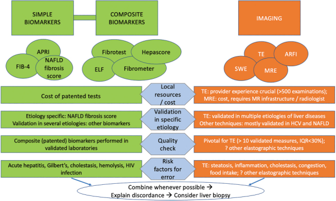 Figure 5: