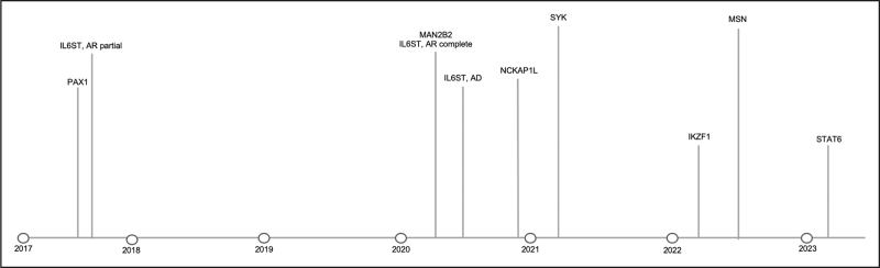 FIGURE 1