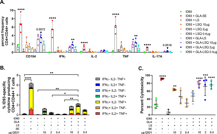 Fig 4