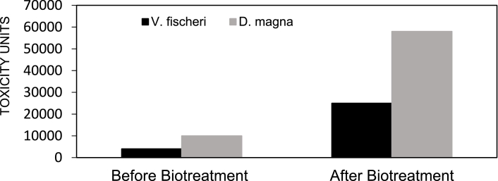 Fig 7