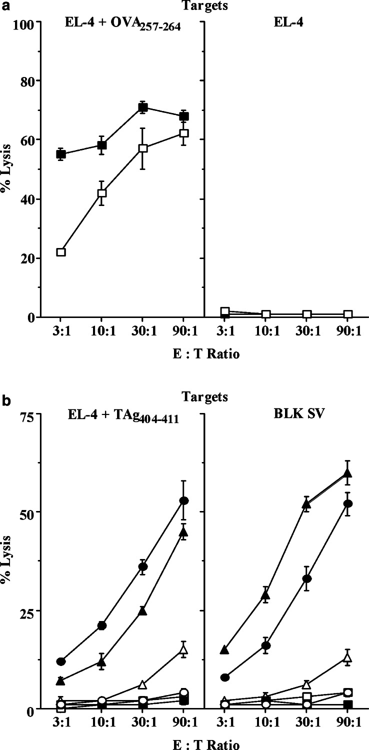 Fig. 5