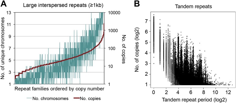 Figure 2—figure supplement 4.