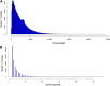 Figure 2—figure supplement 3.