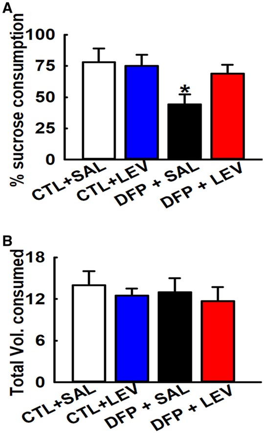 Figure 5.