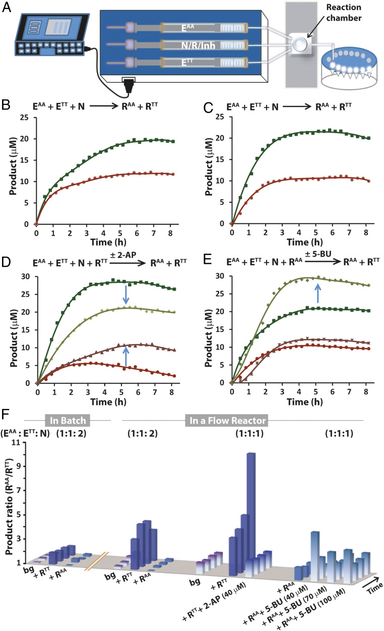 Fig. 4.