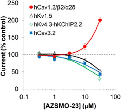 Figure 11