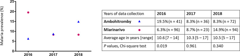 Fig. 6