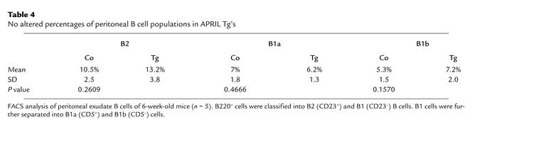 graphic file with name JCI0215034.t4.jpg