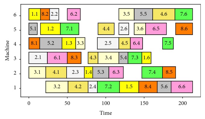 Figure 6