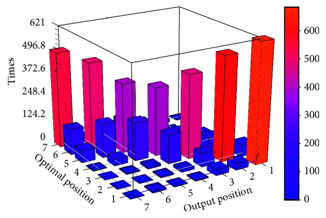 Figure 11