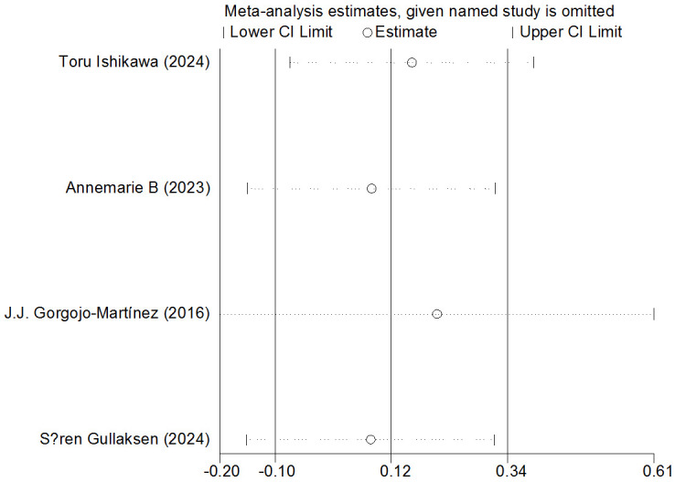 Figure 11