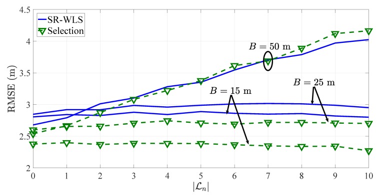 Figure 8