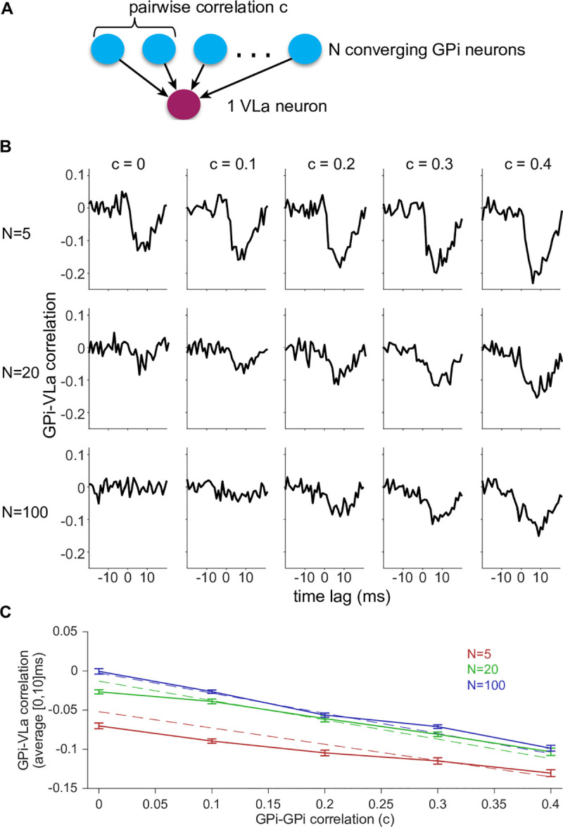 Fig 6