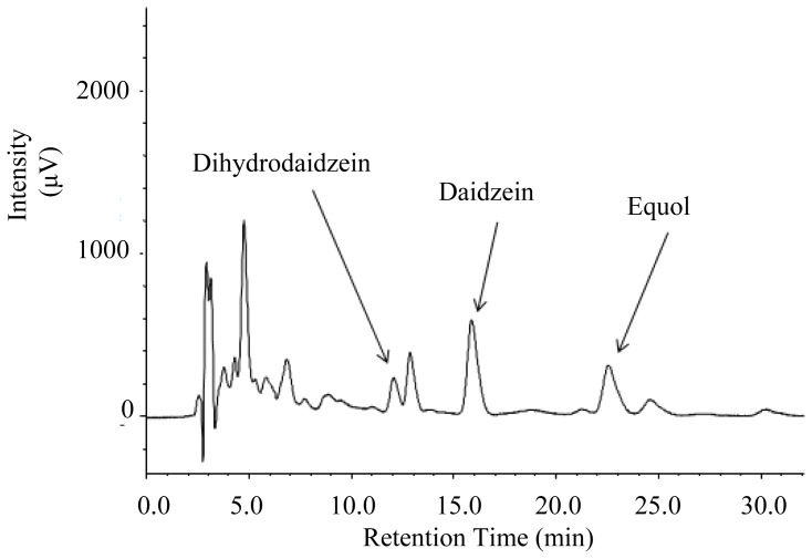 Figure 3.