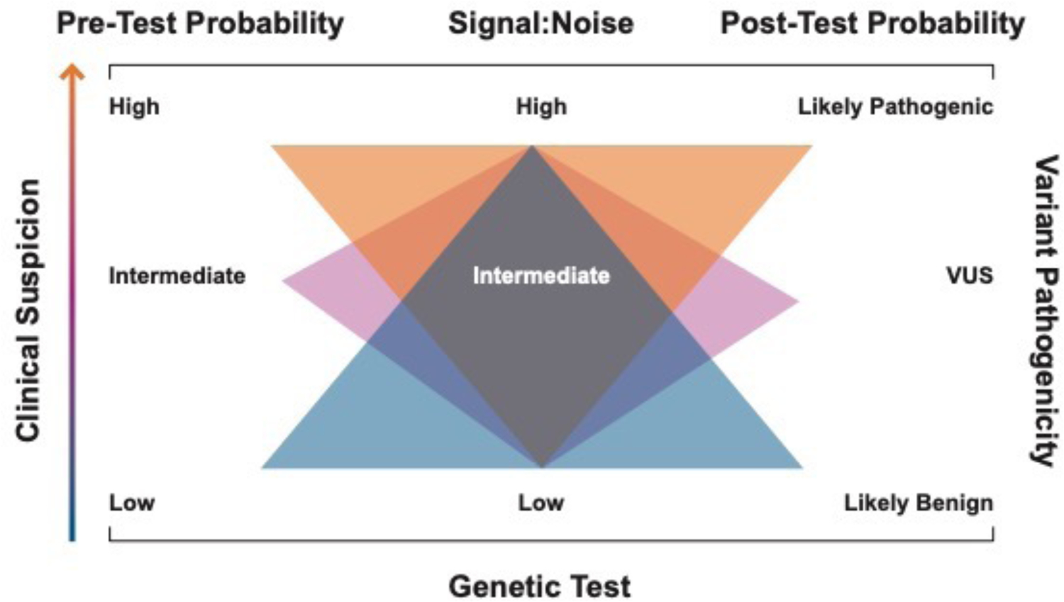 Figure 2: