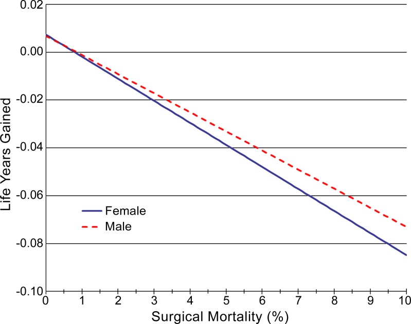 Figure 4: